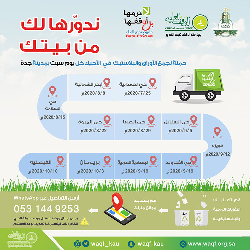 الوقف العلمي بجامعة الملك عبدالعزيز ندو رها لك من بيتك حملة بيئية جديدة يطلقها الوقف العلمي في مدينة جدة